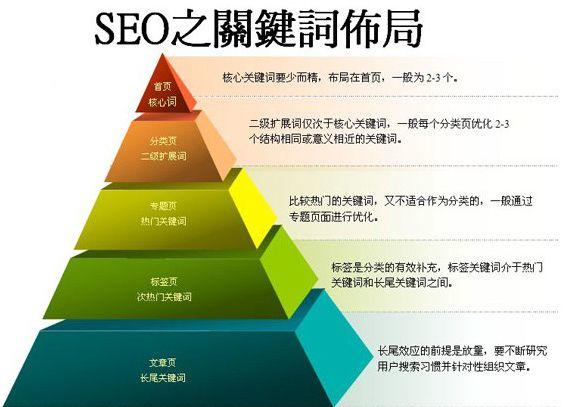 大連網站建設開發(fā)