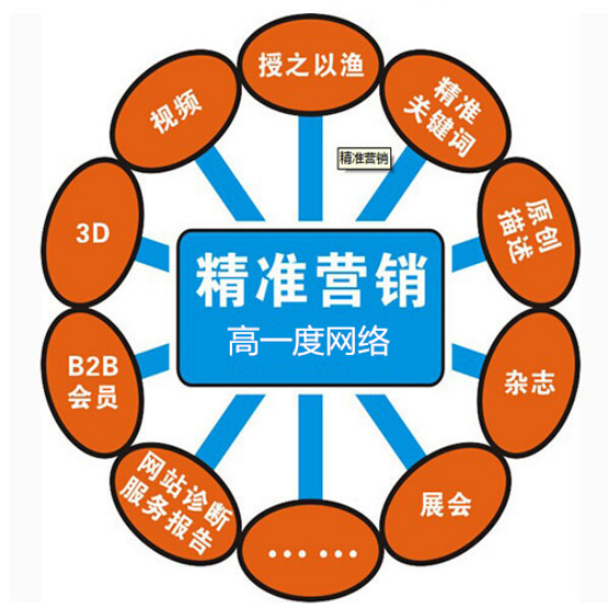 武漢網(wǎng)站建設(shè)開發(fā)